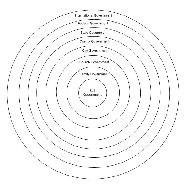 Sovereign=Foreign-Pict1.jpg