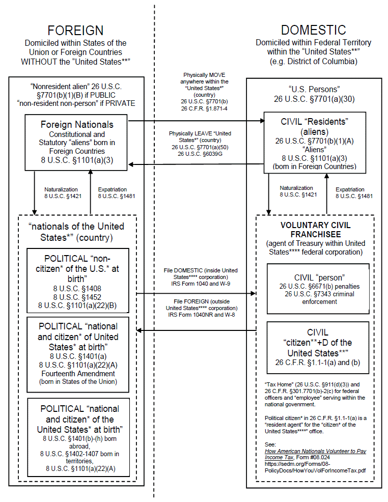 Citizenship and Domicile Options and Relationships